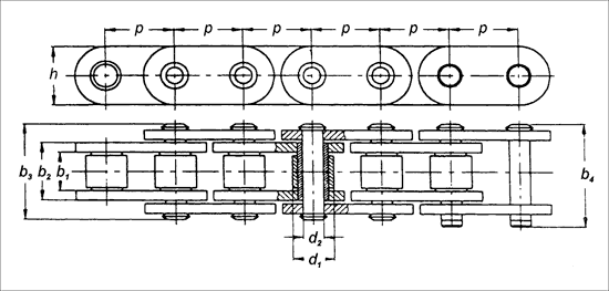 Łańcuchy rolkowe
