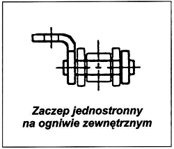 acuchy pocigowe