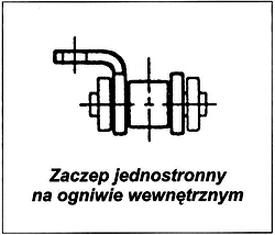 acuchy pocigowe