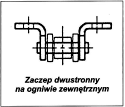 acuchy pocigowe