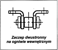acuchy pocigowe